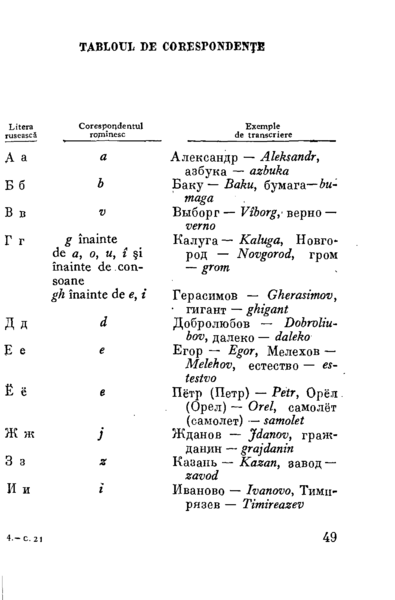 Fișier:1954 - Mic dicționar ortografic (47).png